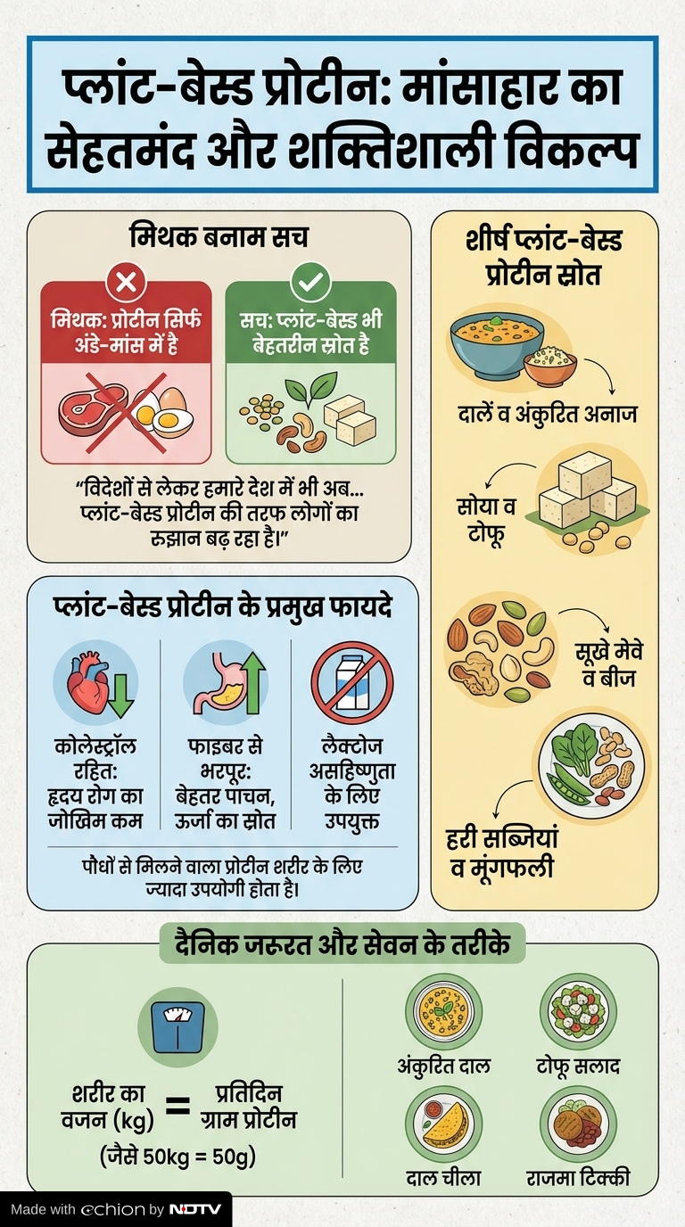 Protein for weight loss
