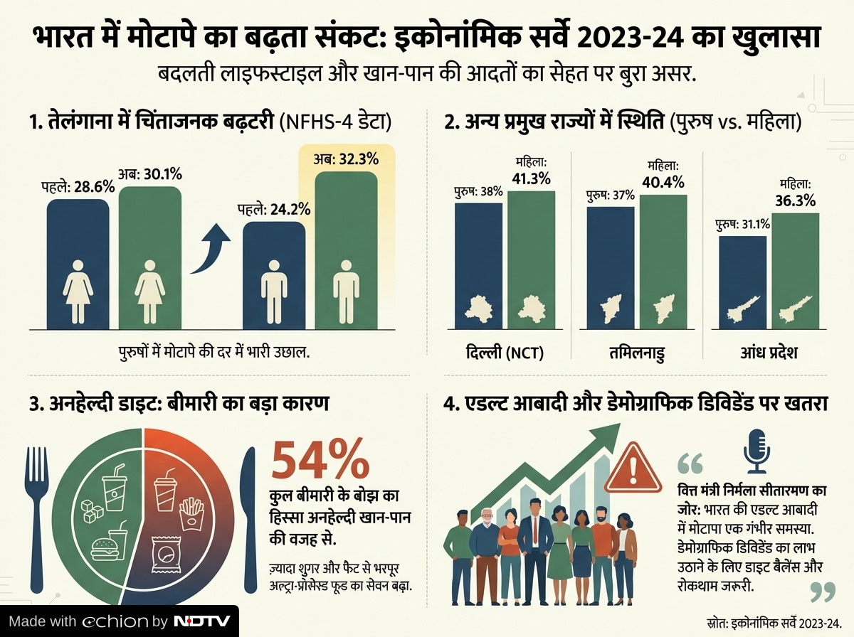 Latest and Breaking News on NDTV