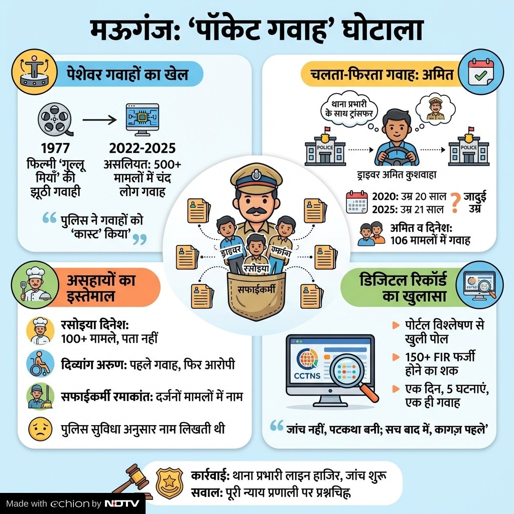 Latest and Breaking News on NDTV