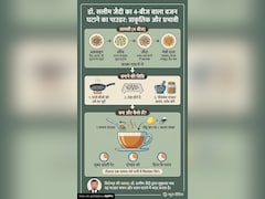 15 दिन तक रोजाना पानी में मिलाकर पी लें ये पाउडर, गायब हो जाएगी लटकती तोंद, कम होगी पेट की चर्बी