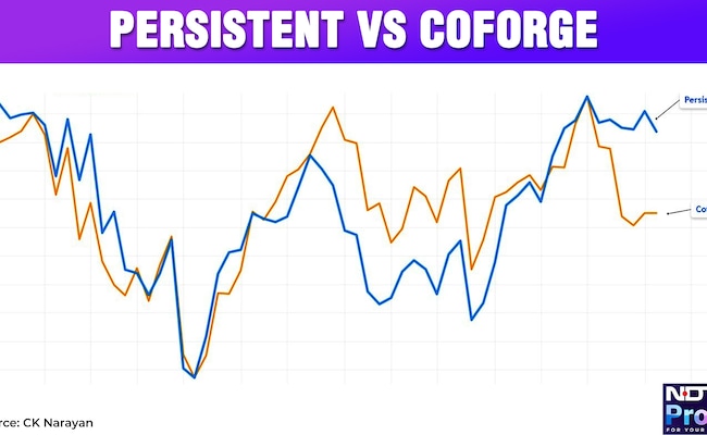  Persistent Vs Coforge