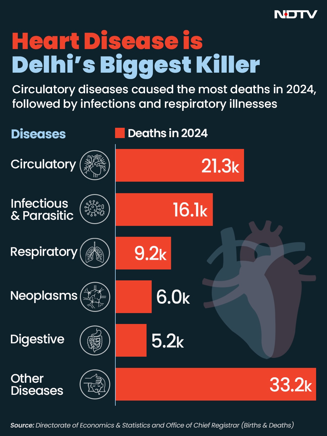 Latest and Breaking News on NDTV
