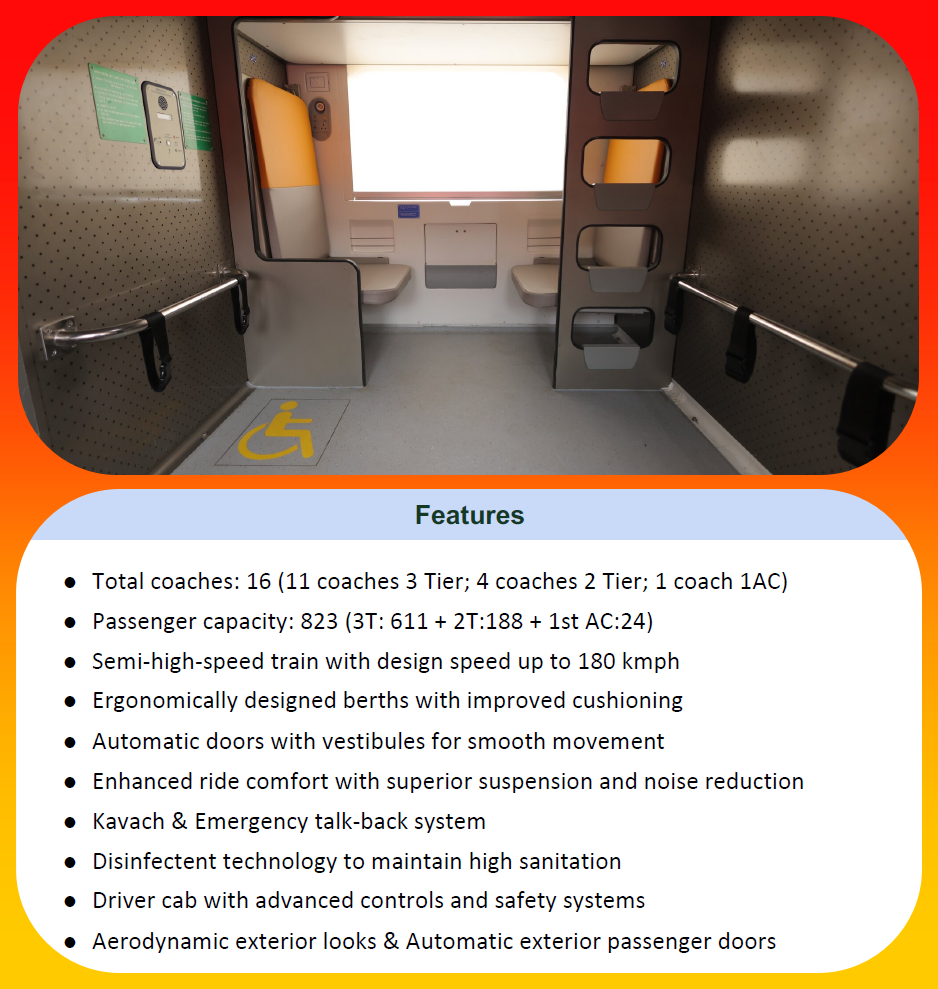 स्लीपर वंदेभारत में क्या होगा खास