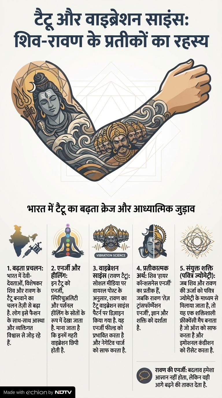 Lord Shiva Tattoo Designs | Shiva and Ravana Tattoo and Energy Science The Hidden Meaning of Sacred Geometry Tattoo Meaning and Effects on Life, shiv ke tattoo,shankar tattoo design Latest and Breaking News on NDTV