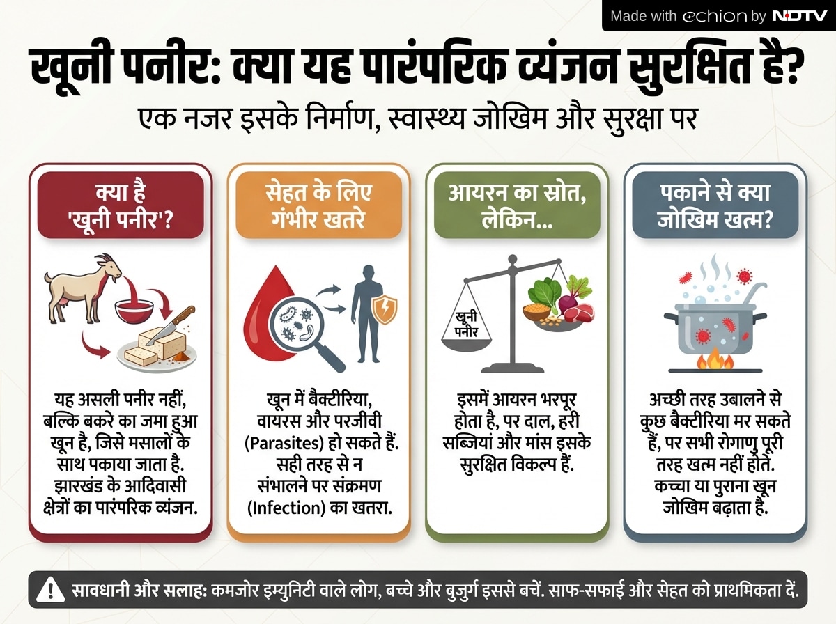 Latest and Breaking News on NDTV