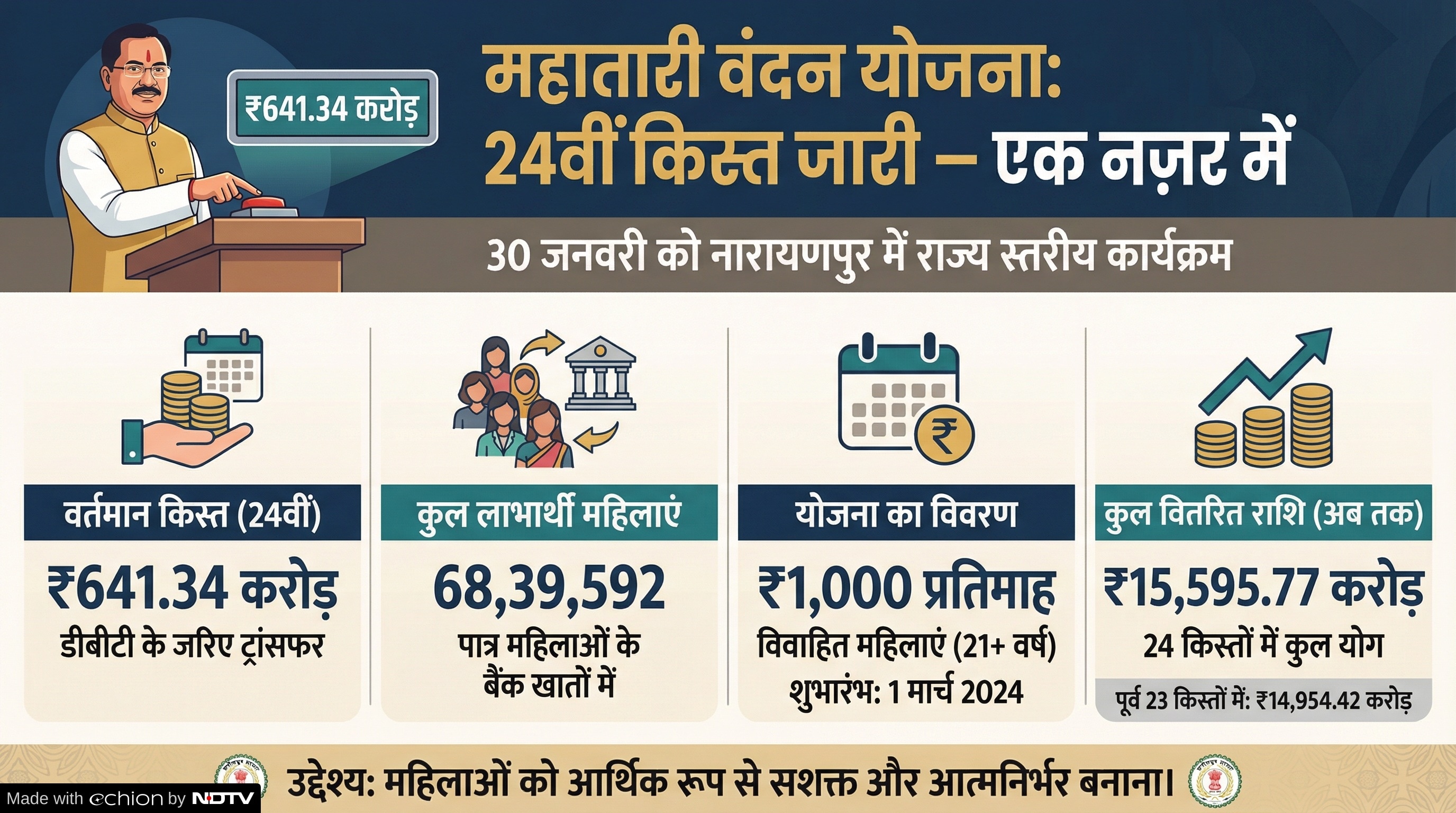 Latest and Breaking News on NDTV