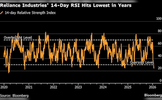 Latest and Breaking News on NDTV