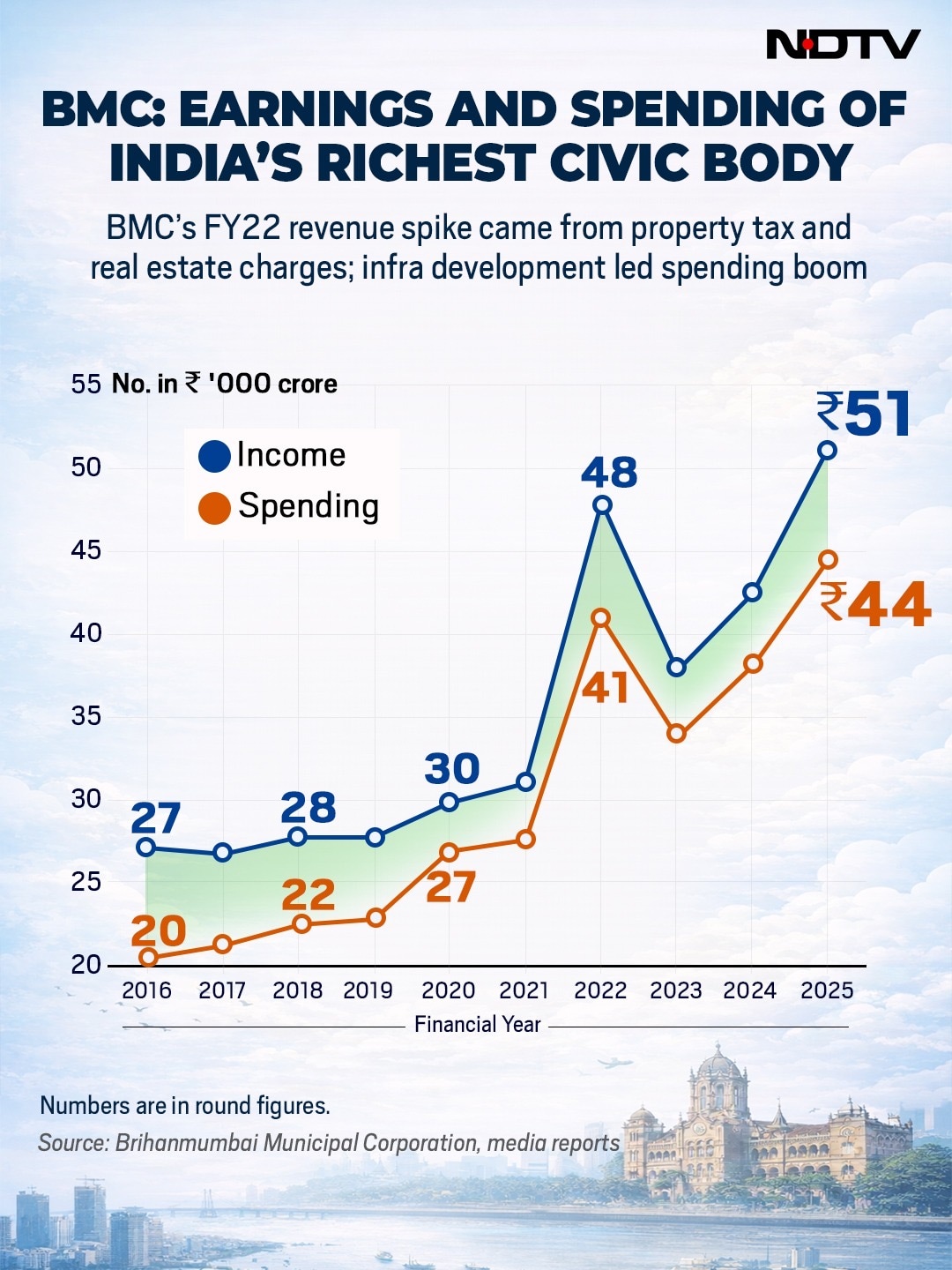 Latest and Breaking News on NDTV