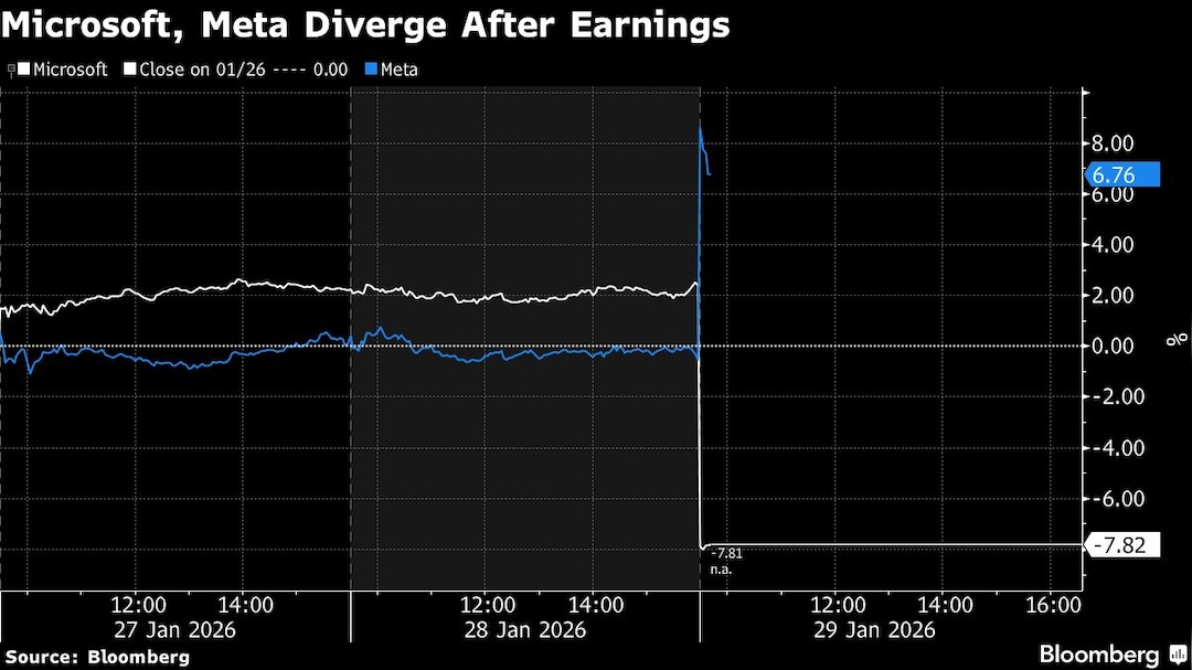 US Stock Market US Stock Market