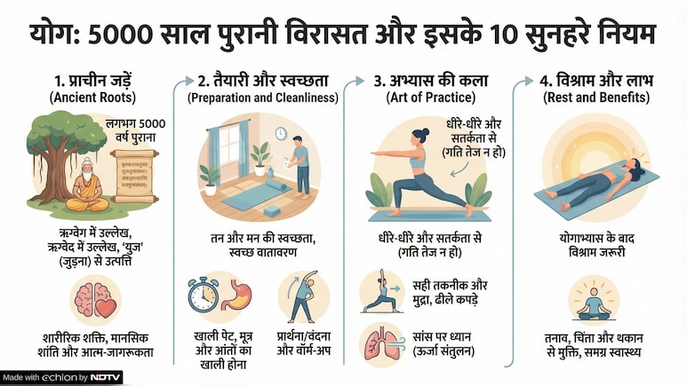 योग के ये 10 नियम बदल देंगे आपकी जिंदगी: सिर्फ कसरत नहीं, जीने का सही तरीका है योग