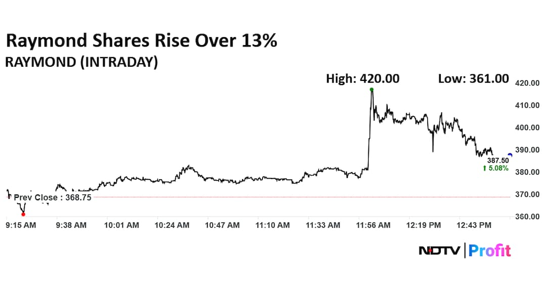 Latest and Breaking News on NDTV