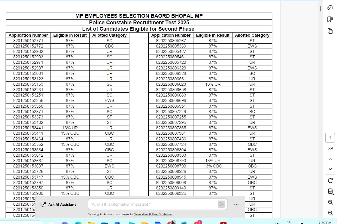MP Police Constable Result 2025: इंतजार खत्म! पुलिस भर्ती का रिजल्ट जारी, ऐसे देखें अपना रोल नंबर