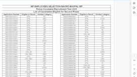 MP Police Constable Result 2025: इंतजार खत्म! पुलिस भर्ती का रिजल्ट जारी, ऐसे देखें अपना रोल नंबर