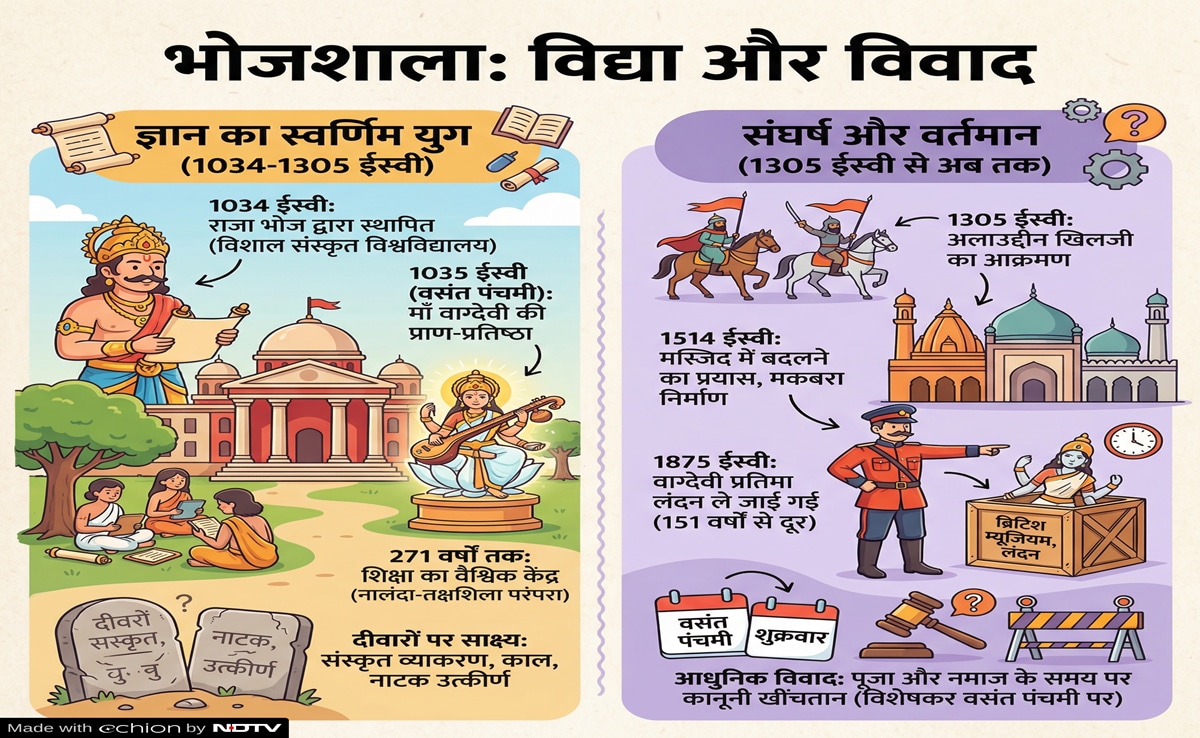 Latest and Breaking News on NDTV Latest and Breaking News on NDTV