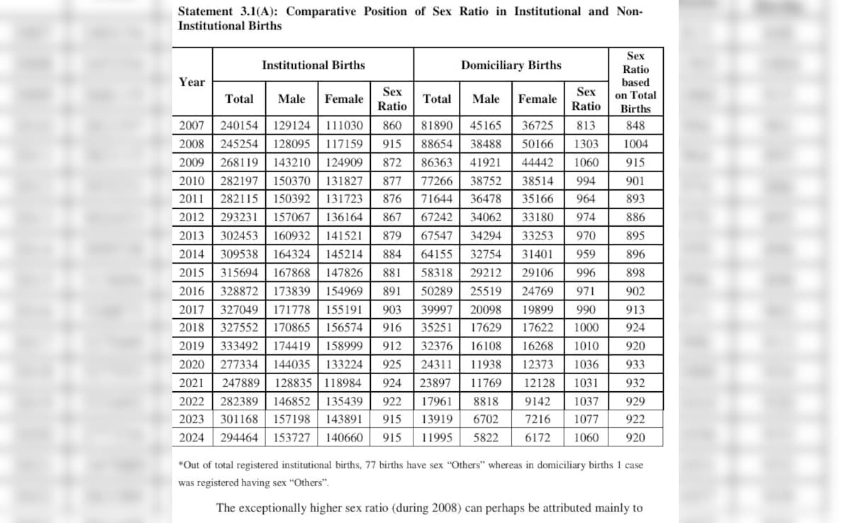 Latest and Breaking News on NDTV