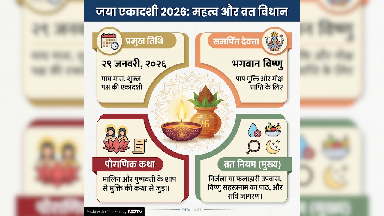 Latest and Breaking News on NDTV