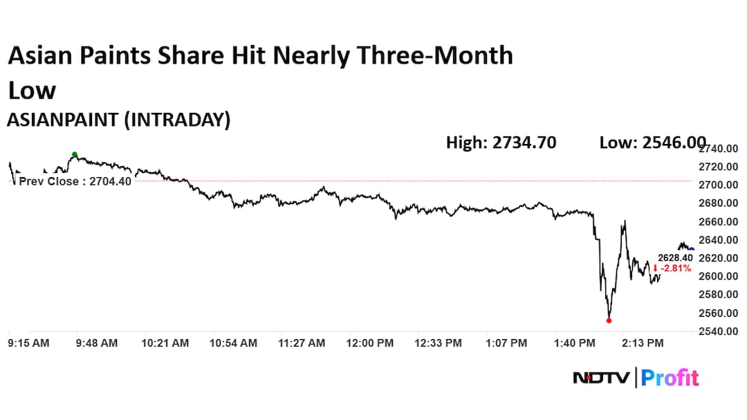 Latest and Breaking News on NDTV