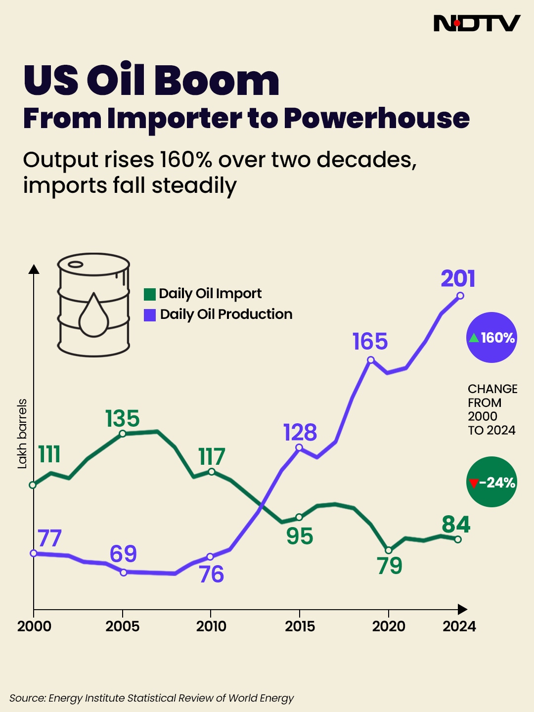 Latest and Breaking News on NDTV
