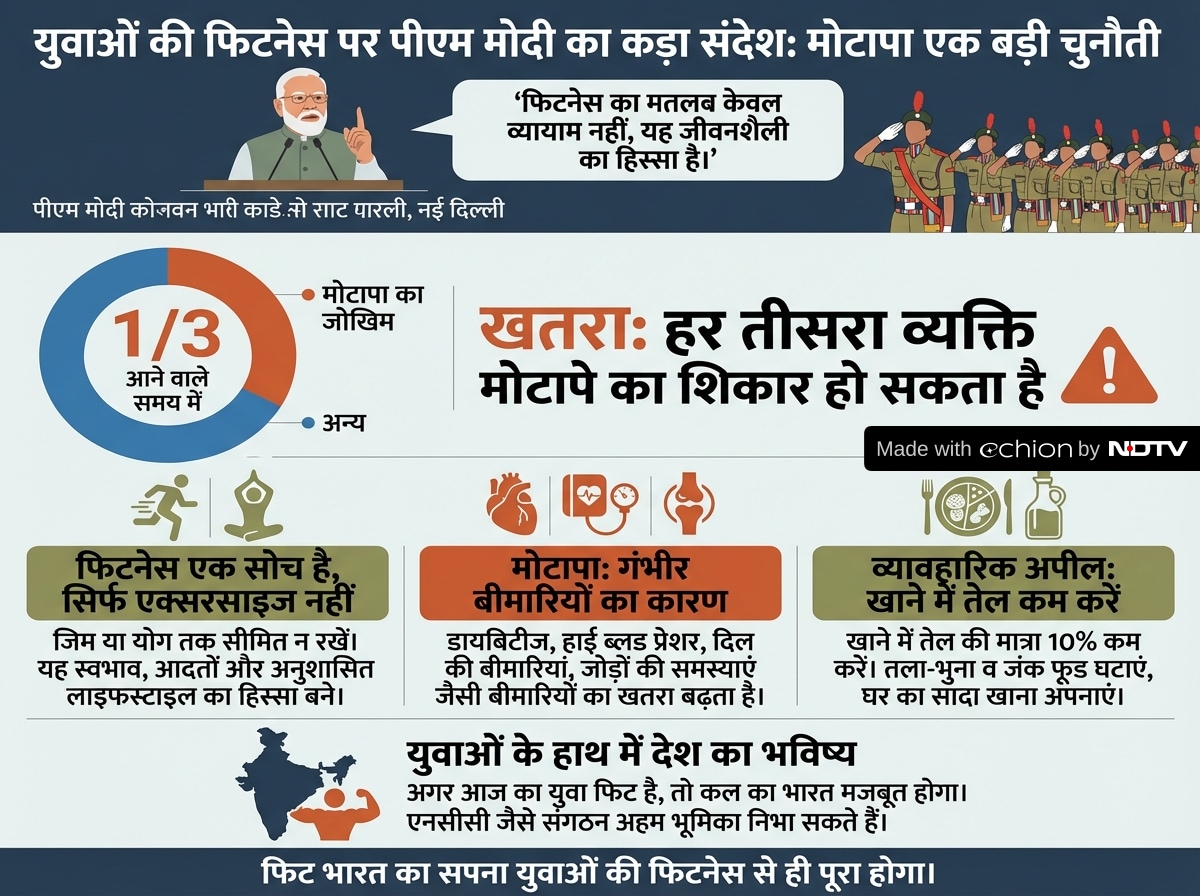 Latest and Breaking News on NDTV