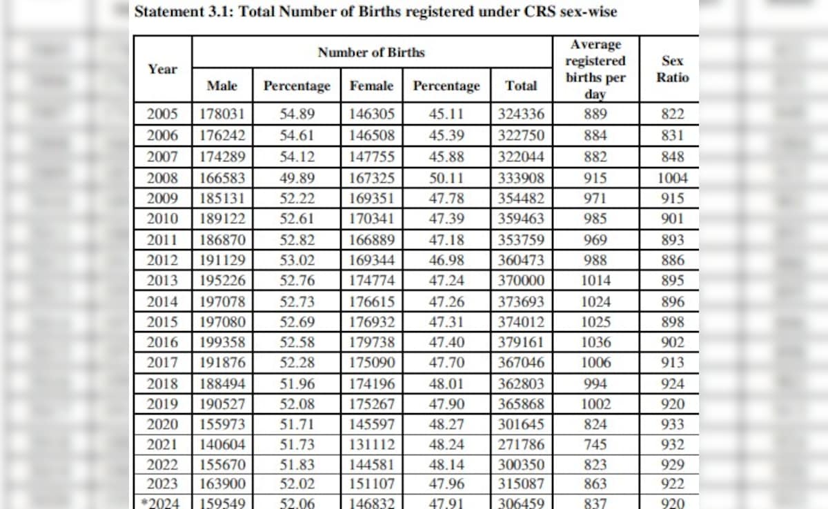 Latest and Breaking News on NDTV Latest and Breaking News on NDTV