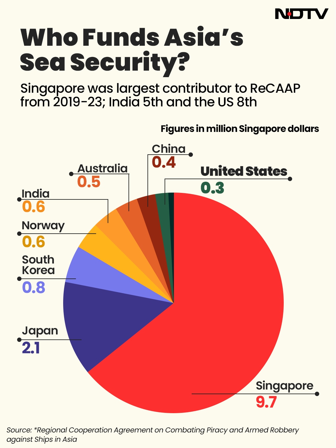 Latest and Breaking News on NDTV