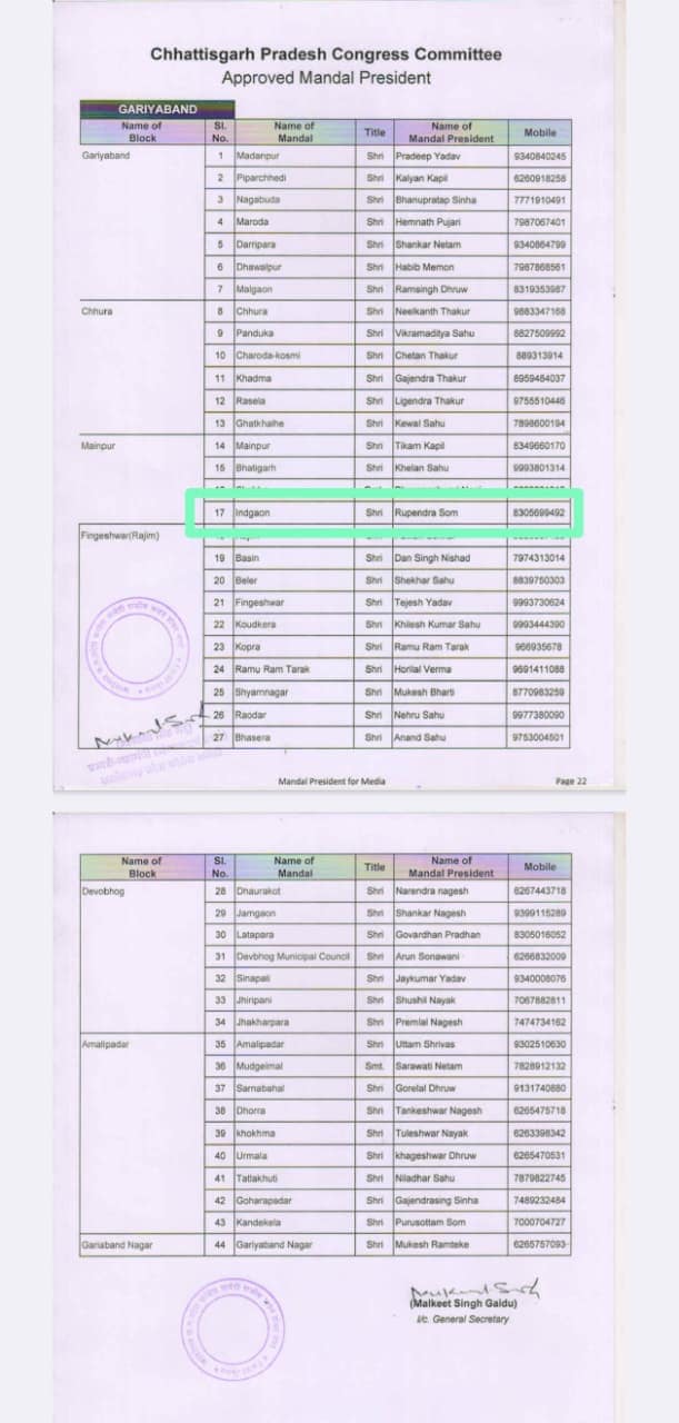 छत्तीसगढ़ प्रदेश कांग्रेस कमेटी जनरल सचिव द्वारा जारी की सूची छत्तीसगढ़ प्रदेश कांग्रेस कमेटी जनरल सचिव द्वारा जारी की सूची