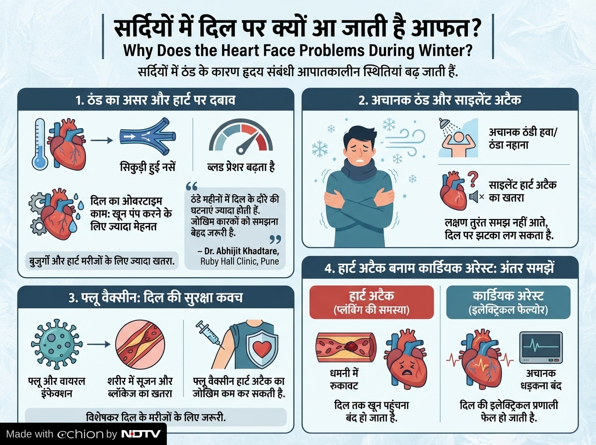 Latest and Breaking News on NDTV