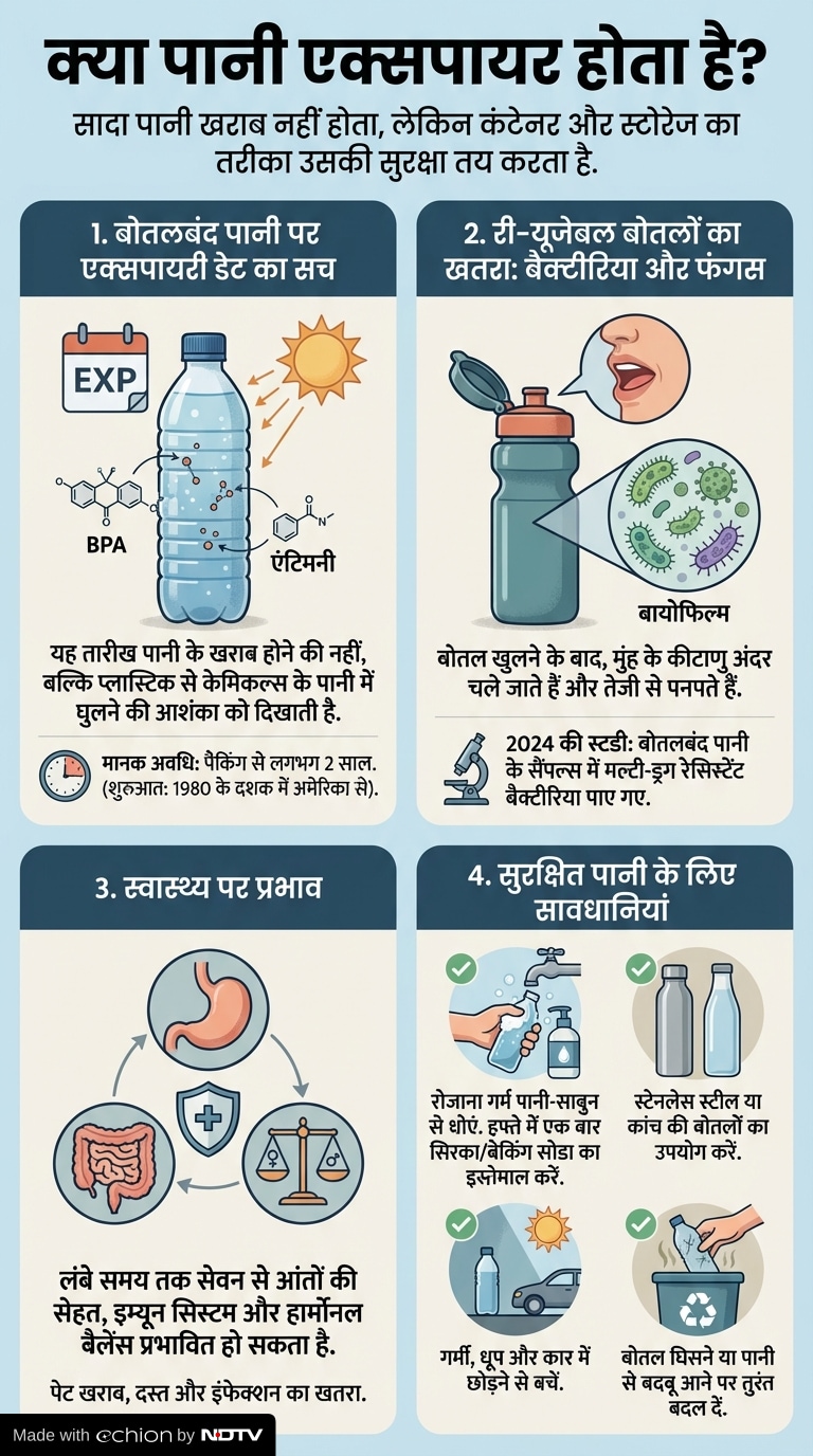 Latest and Breaking News on NDTV