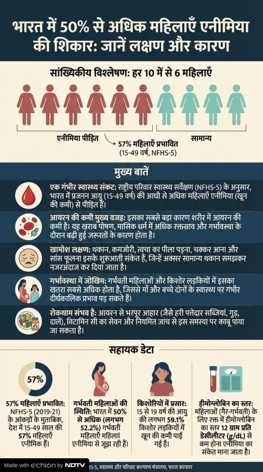 Latest and Breaking News on NDTV