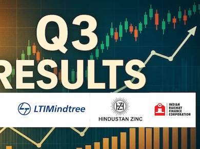 Q3 Result Updates: CEAT Profit Zooms 60%, Havells Declared Dividend, LTIMindtree Profit Slumped