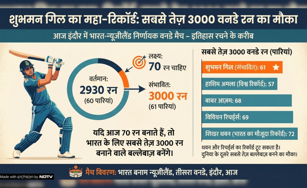 Latest and Breaking News on NDTV