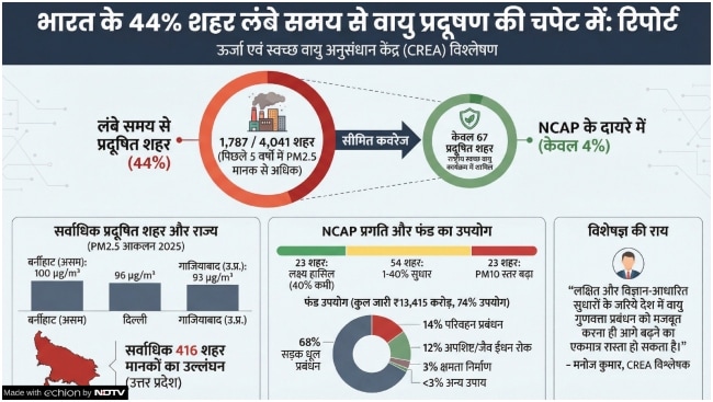 Latest and Breaking News on NDTV
