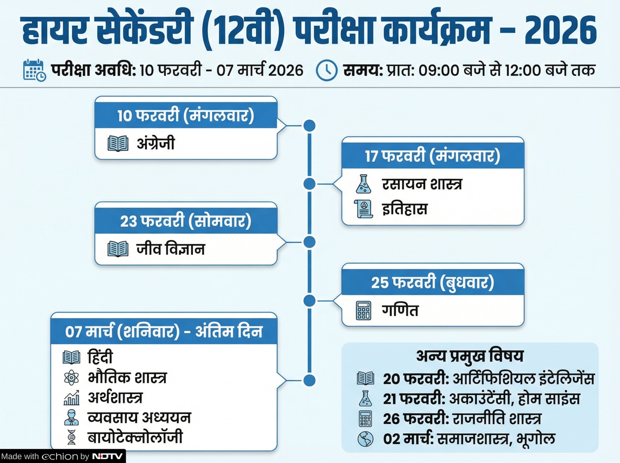 Latest and Breaking News on NDTV