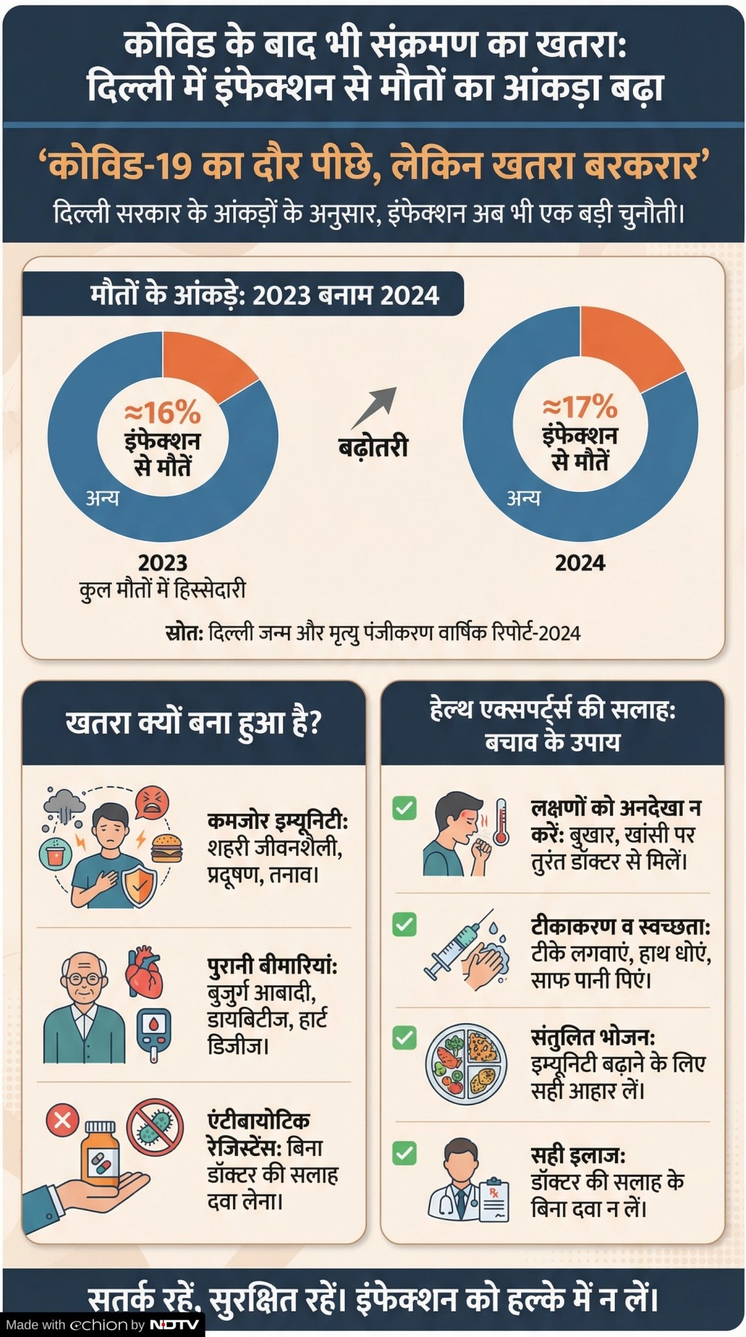 Latest and Breaking News on NDTV