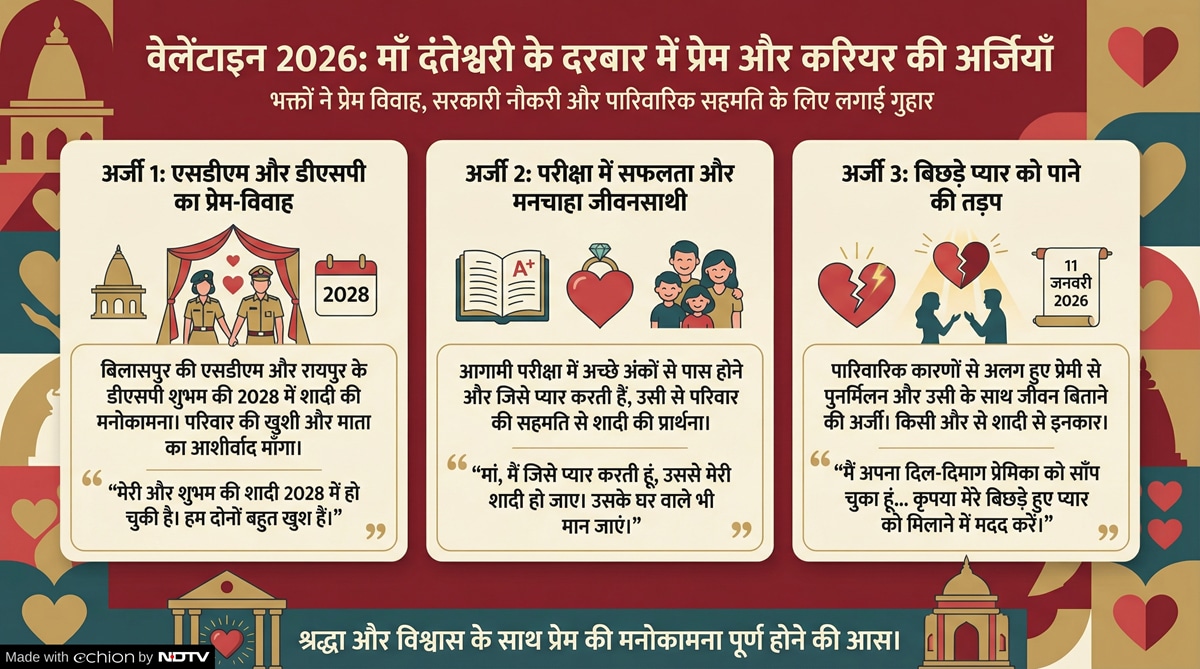 Valentine 2026 Love Letters Maa Danteshwari Temple Dantewada Valentine 2026 Love Letters Maa Danteshwari Temple Dantewada