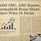 INDO SMC, GRE Renew Enertech, Narmadesh Brass Industries IPO: Check GMP Ahead Of Market Debut On Jan. 21