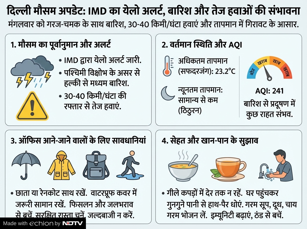 Latest and Breaking News on NDTV