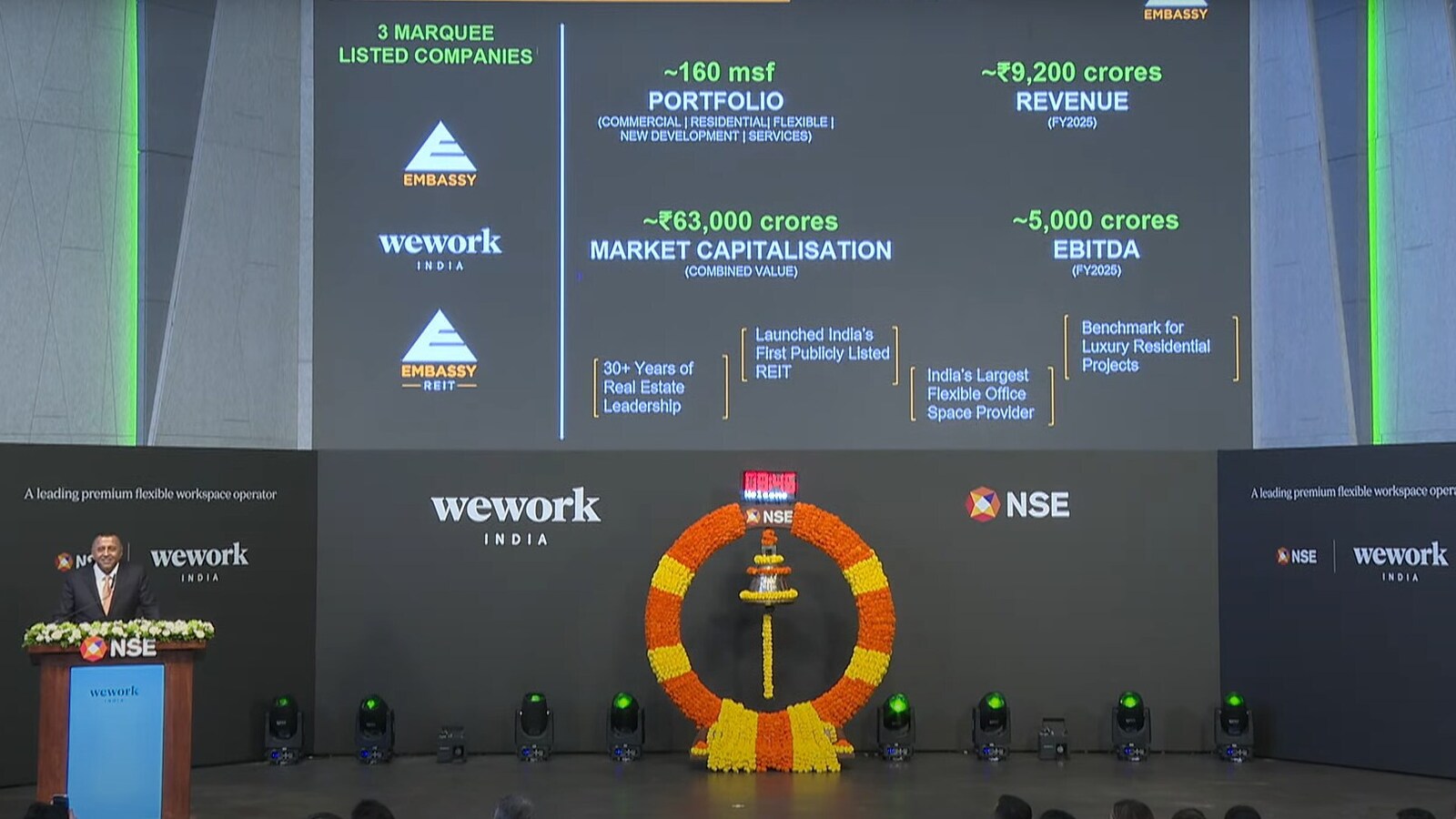 WeWork India Shares List Close To IPO Price After Lackluster Bids