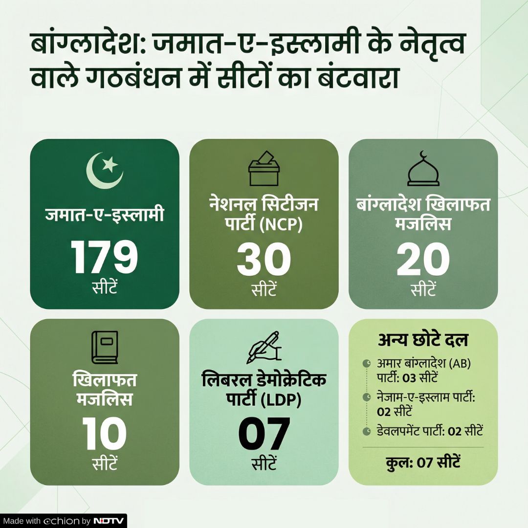 Latest and Breaking News on NDTV