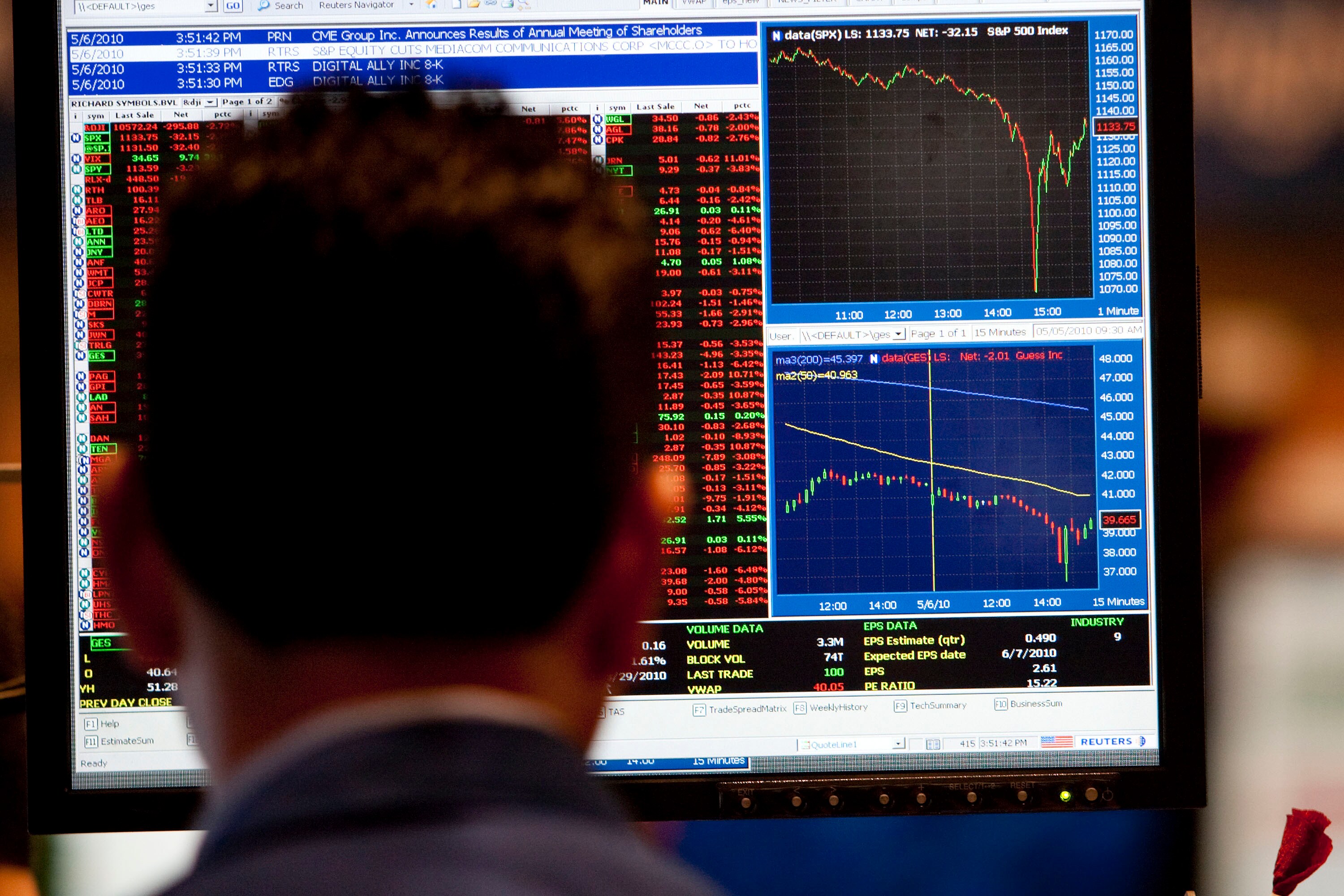 Technical Indicator Suggests Nifty Has More Room Left On The Upside