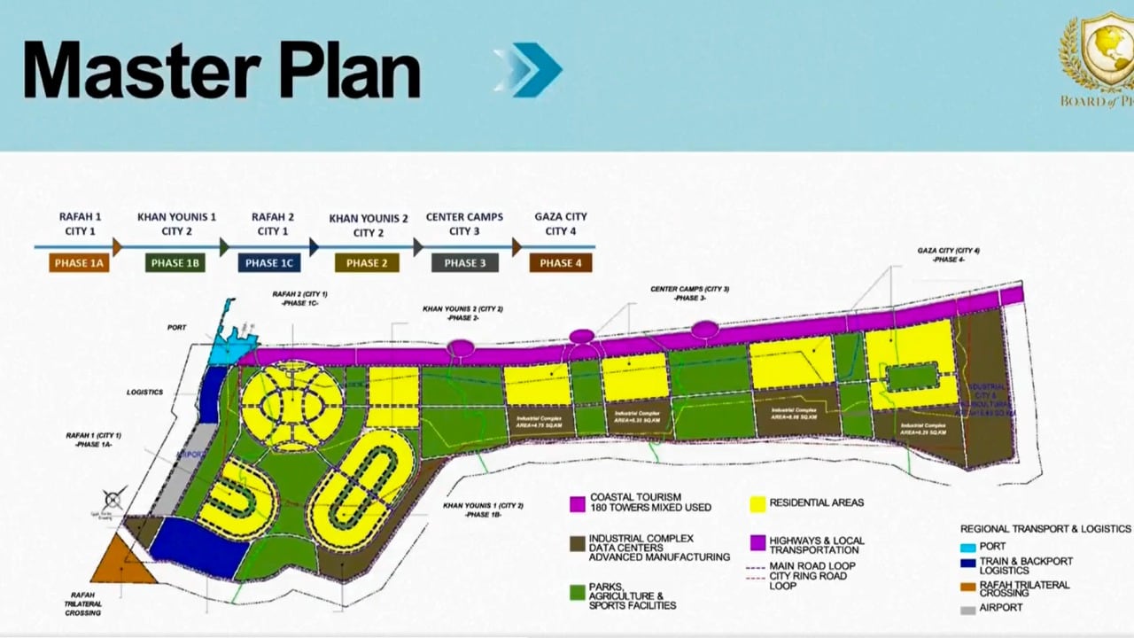डोनाल्ड ट्रंप के दामाद जेरार्ड कुशनर ने न्यू गाजा डेवलपमेंट प्लान पेश किया