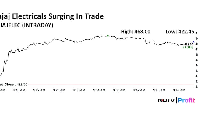Latest and Breaking News on NDTV