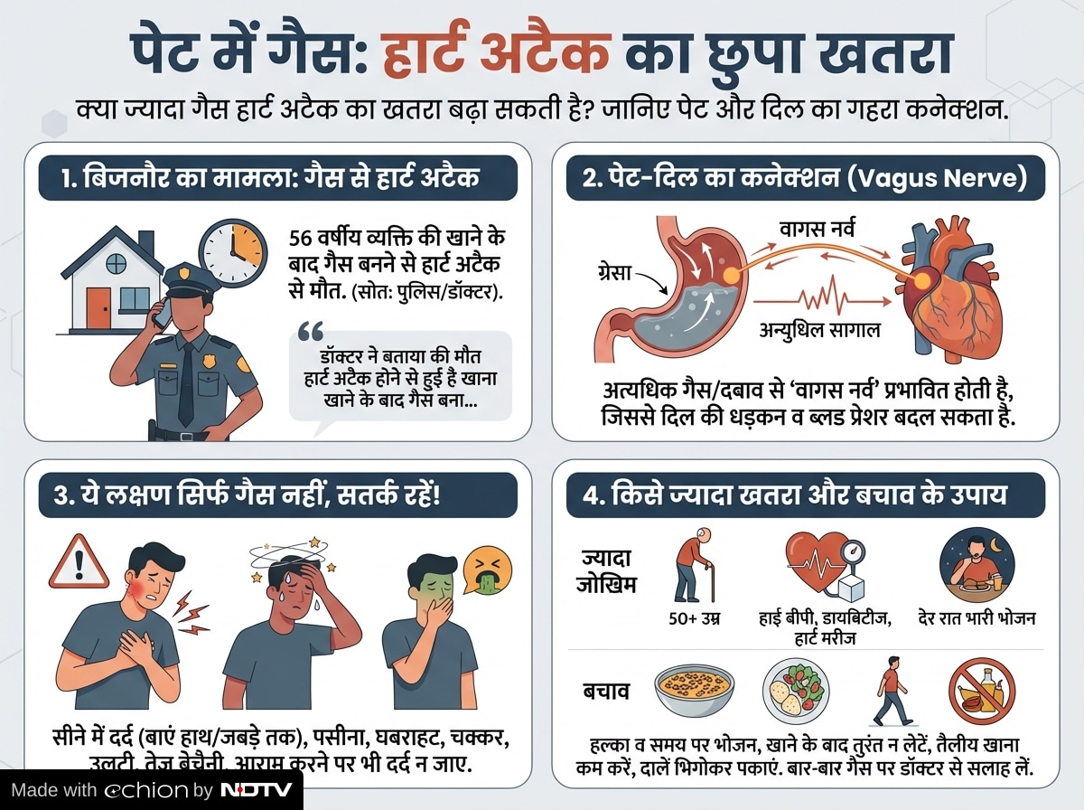 Latest and Breaking News on NDTV