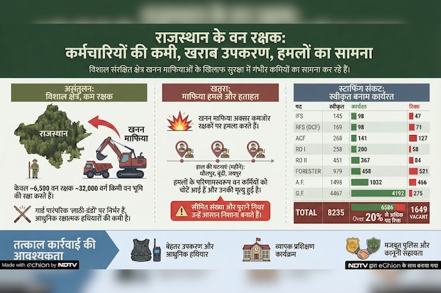 Latest and Breaking News on NDTV