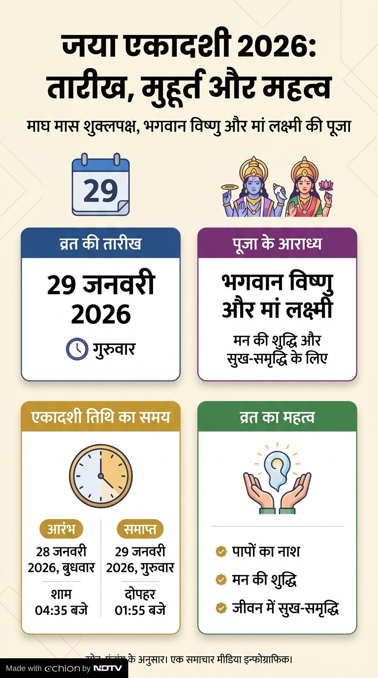 Latest and Breaking News on NDTV