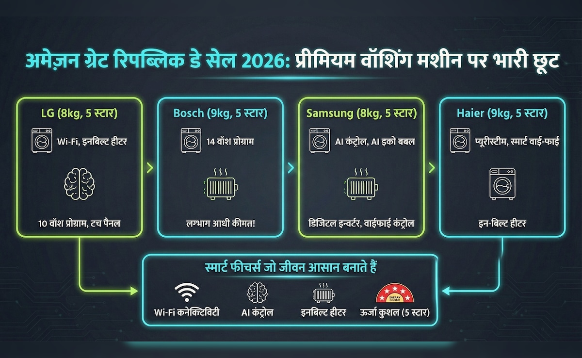 Latest and Breaking News on NDTV