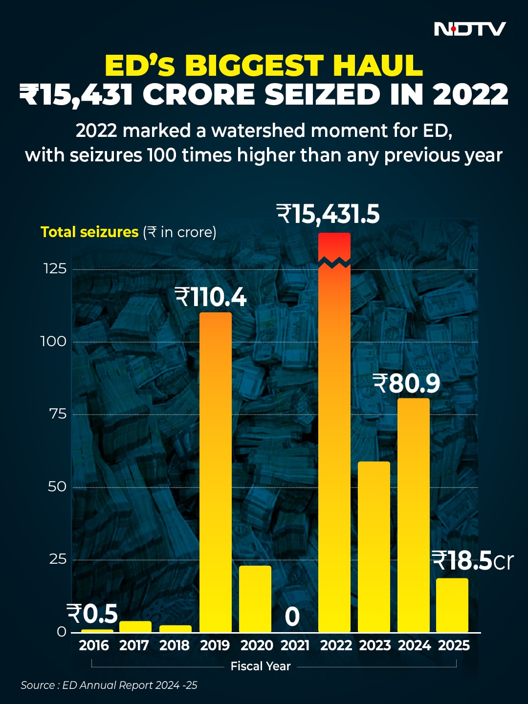 Latest and Breaking News on NDTV