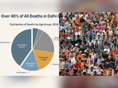 दिल्ली में मृत्यु दर बढ़ी, जन्म दर घटी, पता चल गया सबसे ज्यादा लोगों को कौन सी बीमारी मार रही