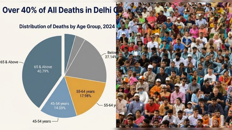 दिल्ली में मृत्यु दर बढ़ी, जन्म दर घटी, पता चल गया सबसे ज्यादा लोगों को कौन सी बीमारी मार रही