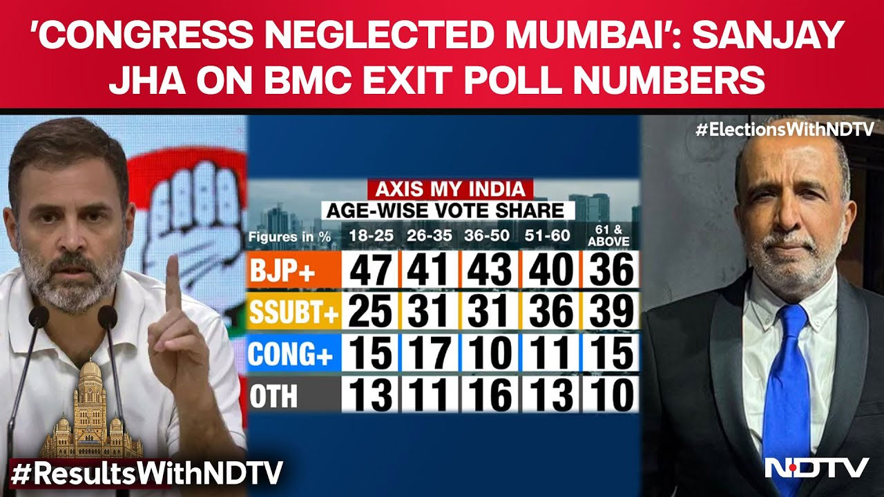 'Congress Neglected Mumbai': Sanjay Jha On BMC Exit Poll Numbers